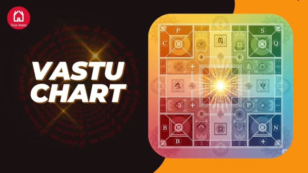 Vastu Chart